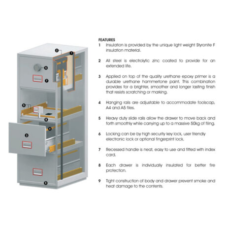 World Class Vertical Fire File FS2250K/E Series Steel Safe