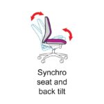 Synchronised